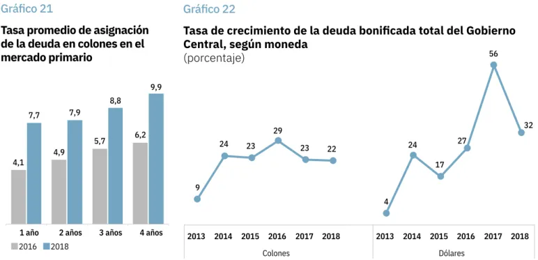 Gráfico 21