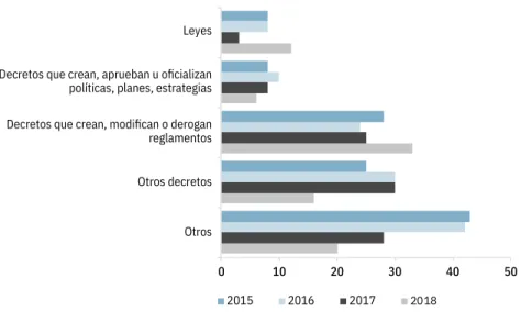 Gráfico 14