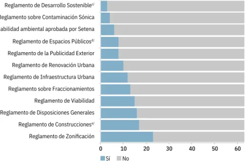 Gráfico 15
