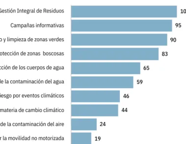 Gráfico 16