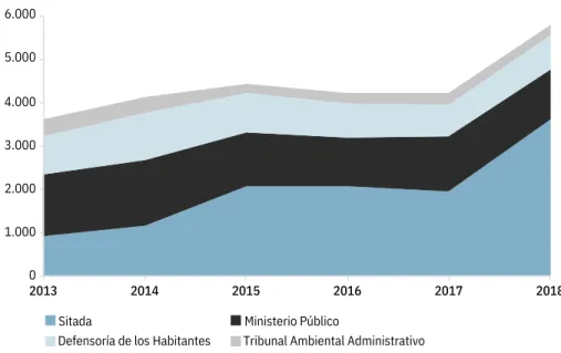 Gráfico 18