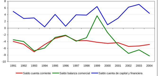 Gráfico 27 