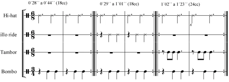 Fig. 2 “El hacha y el quebracho”, (Folklore Dinámico, 1966) 