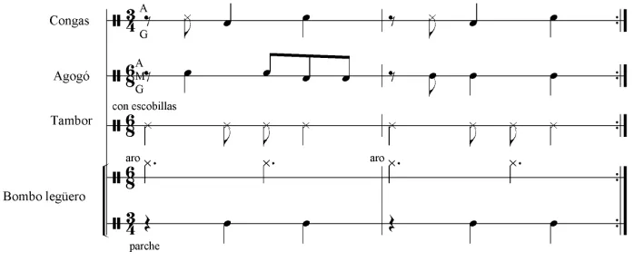Fig. 3: “La equivoca” (Folklore en Nueva Dimensión, 1964) 