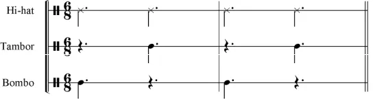 Fig. 5: Patrón interludio de “Aldeas” (Aldeas, 2008) 