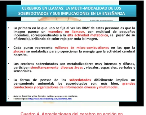 Cuadro 4. Apreciaciones del cerebro en acción en  la AC (Brock Eide y Eide Fernette, 2004)