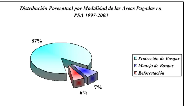 Gráfico 1 