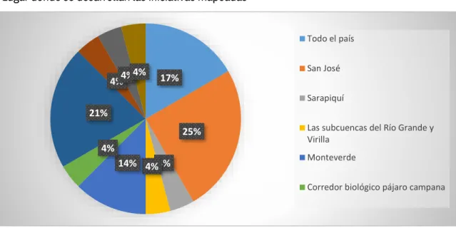 Gráfico 3 