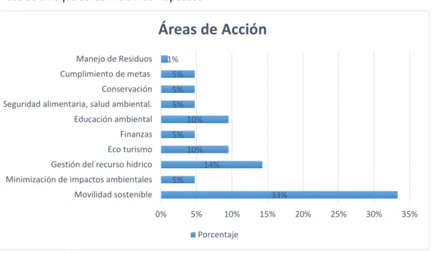 Gráfico 1 