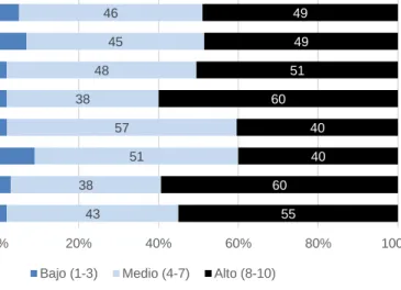Gráfico 1 