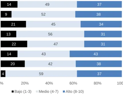 Gráfico 5 