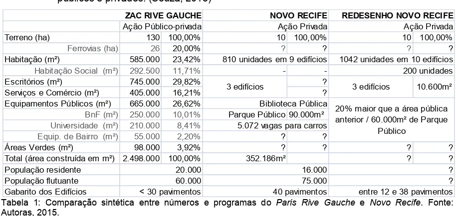 Fig. 8. Redesenho do novo recife. Reduziram a altura das torres passando de 40 pavimentos para 14 andares