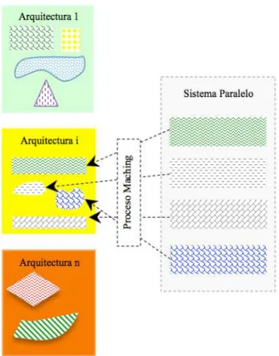 Figura  1:  Representación  de  mapeo  entre  un  pro-