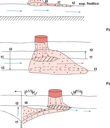 Fig. 18 