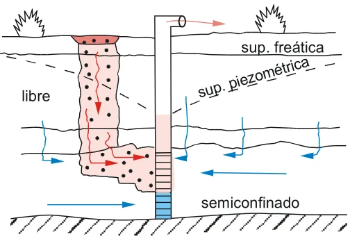 Fig. 30 