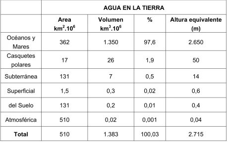                  CUADRO 1   