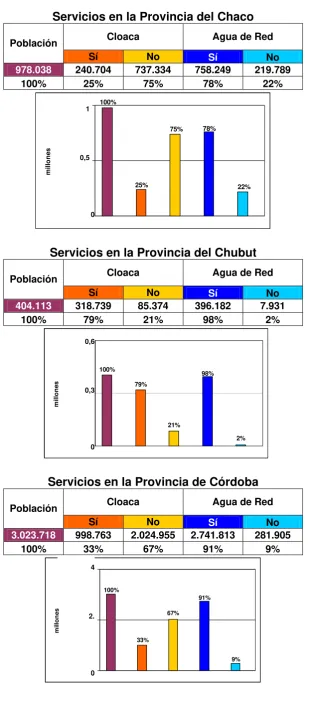 Figura 11 