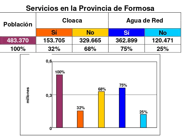 Figura 16 