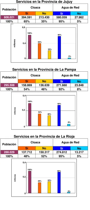 Figura 18 