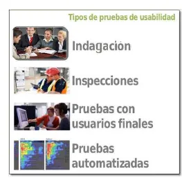 Figura 3.1: Tipos de prueba de usabilidad.(11)