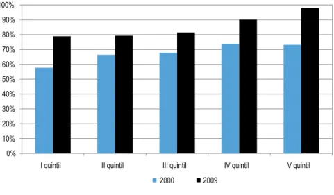 Gráfico 2.12 