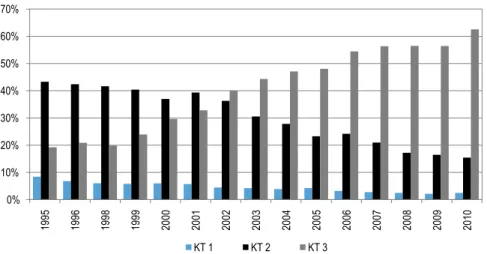 Gráfico 2.14 