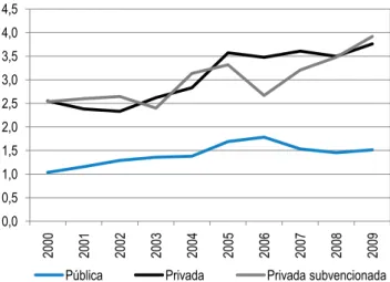 Gráfico 2.18 