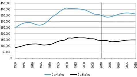 Gráfico 2.3 