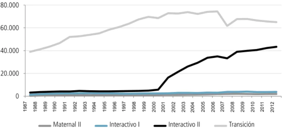 Gráfico 2.3
