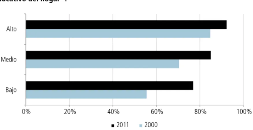 Gráfico 2.7