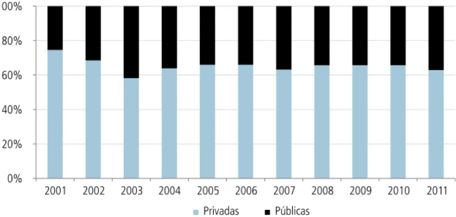 Gráfico 2.9