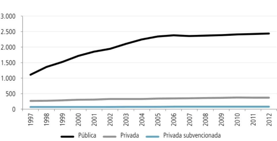 Gráfico 2.14