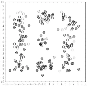 Figura 3.13: Dos clases que no son linealmente separables