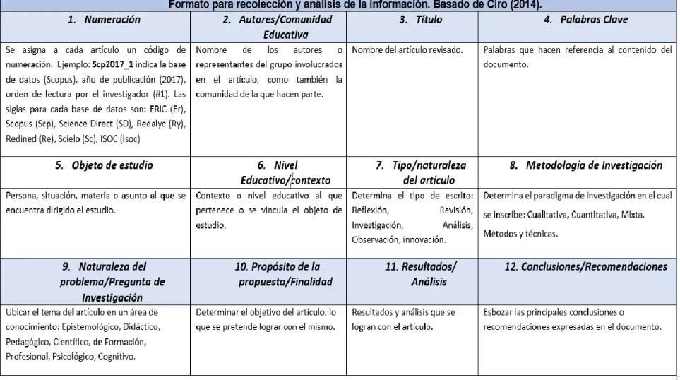 Tabla 1: Tabla de Categorías para el análisis de la bibliografía.  