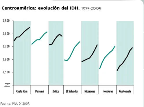 GRÁFICO 2.5