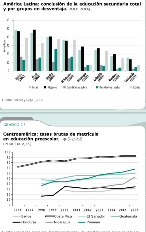 GRÁFICO 2.7