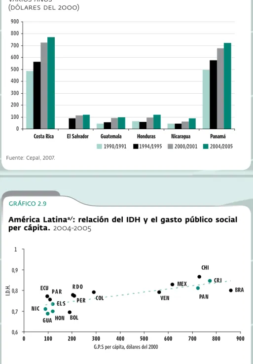 GRÁFICO 2.8