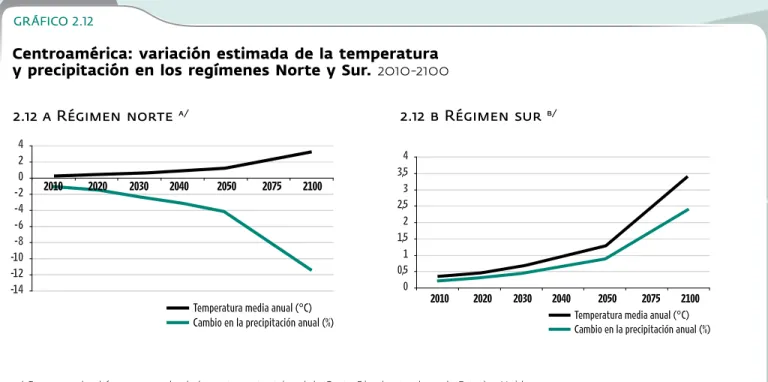 GRÁFICO 2.12