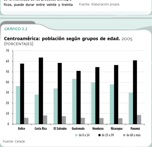 GRÁFICO 2.2