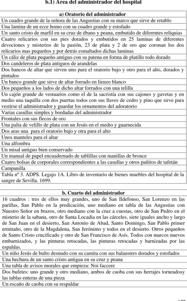 Tabla nº 3. ADPS. Legajo 1A. Libro de inventario de bienes muebles del hospital de la  sangre de Sevilla