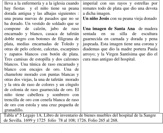 Tabla nº 5 Legajo 1A. Libro de inventario de bienes muebles del hospital de la Sangre  de Sevilla