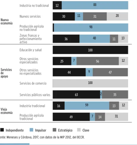 GRÁFICO 3.18