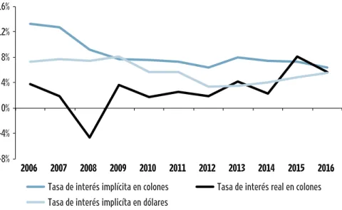 GRÁFICO 3.28