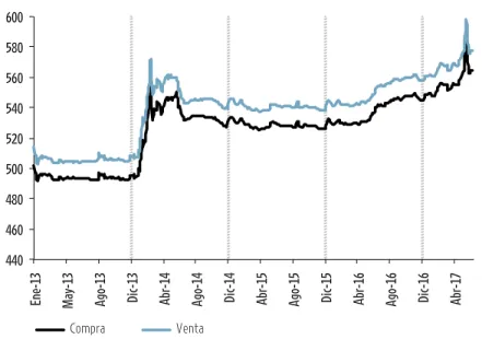 GRÁFICO 3.36