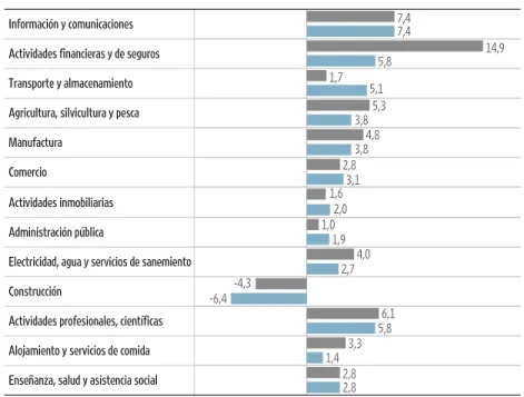 GRÁFICO 3.11