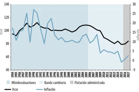 GRÁFICO 3.41