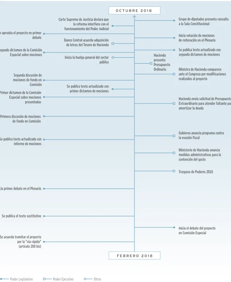 GRÁFICO 3.43
