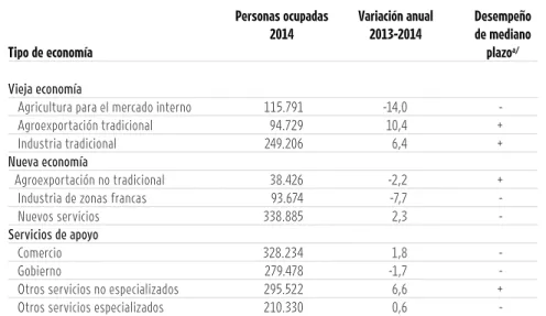 cuadro 3.3). Por último, la mayoría de  los servicios de apoyo aumentaron su  personal