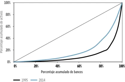 GRÁFICO 3.34