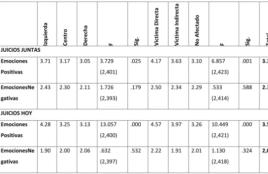 Tabla 3 